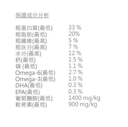 ACANA - 傳承 小型幼犬 2KG / 6KG