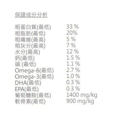 ACANA - 傳承 小型幼犬 2KG / 6KG