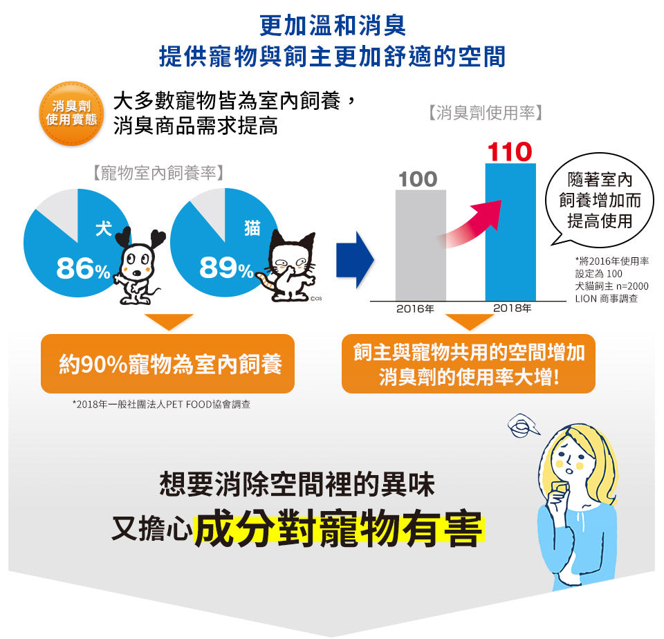 日本獅王 LION PET - 快速除臭 狗狗専用大小便除臭噴霧 300ml