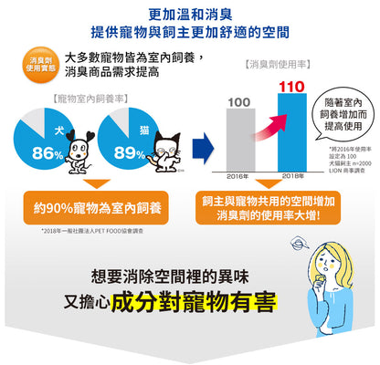 日本獅王 LION PET - 快速除臭 狗狗専用大小便除臭噴霧 300ml