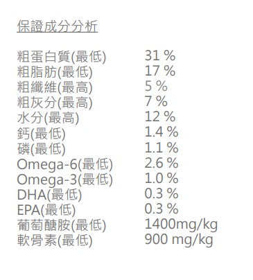 ACANA - 傳承 小型成犬 2KG / 6KG