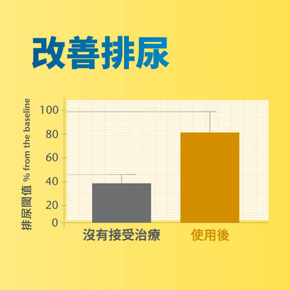 Nefrys 腎存 - 泌尿強腎配方 100ml
