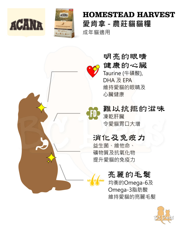 ACANA - 農莊成貓 1.8KG / 4.5KG
