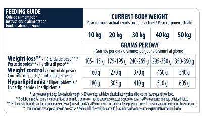 ADVANCE處方狗糧 – 減肥專用（適合體重10kg以上中大型犬種）