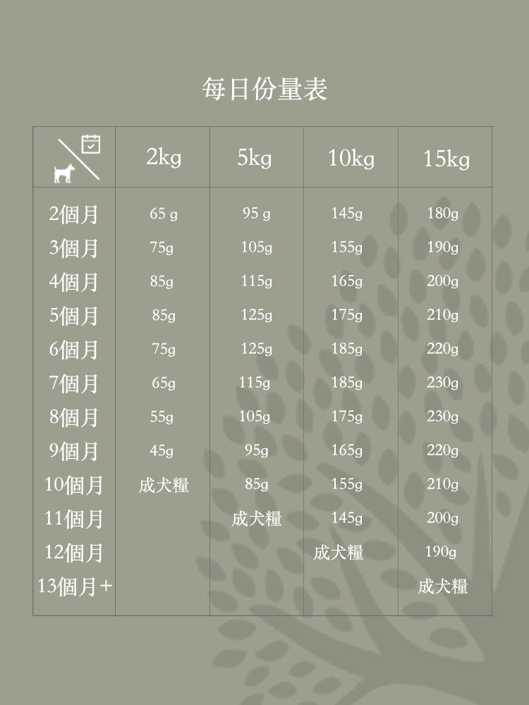 Essential - 起步 小型犬 ( 小粒 ) 2.5 KG - 適合任何小型幼犬
