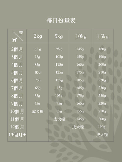 Essential - 起步 小型犬 ( 小粒 ) 2.5 KG - 適合任何小型幼犬