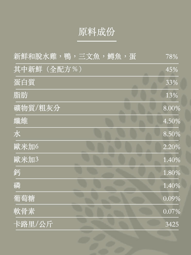 Essential - 線條美 ( 小粒 ) 2.5KG - 專為絕育/超重需瘦身的成犬而設