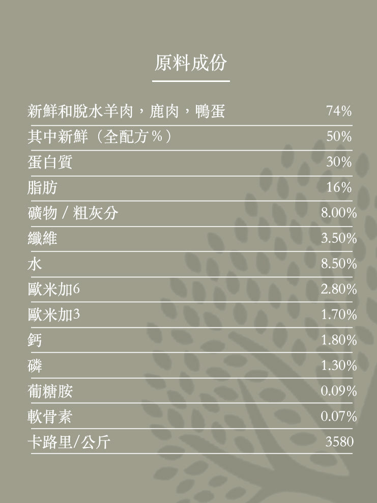 Essential - 完美狀態生活 ( 小粒 ) 2.5KG - 適合任何成犬及有過敏問題的狗狗首選