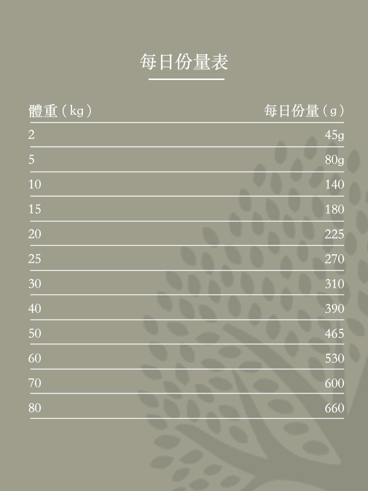 Essential - 完美品質生活 ( 小粒 ) 2.5 KG - 適合任何成犬及挑食的狗狗