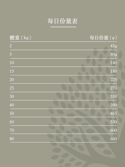 Essential - 完美品質生活 ( 小粒 ) 2.5 KG - 適合任何成犬及挑食的狗狗