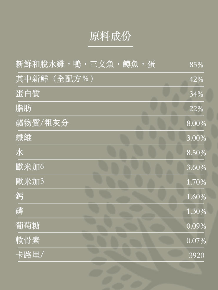 Essential - 起步 小型犬 ( 小粒 ) 2.5 KG - 適合任何小型幼犬
