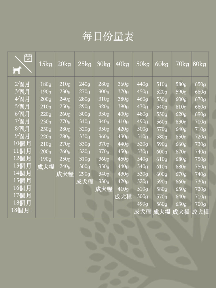 Essential - 起步 大型犬 ( 大粒 ) 10KG - 適合任何大型幼犬