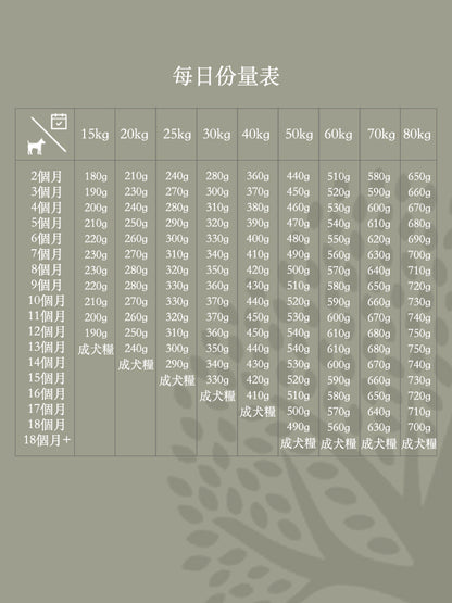 Essential - 起步 大型犬 ( 大粒 ) 10KG - 適合任何大型幼犬